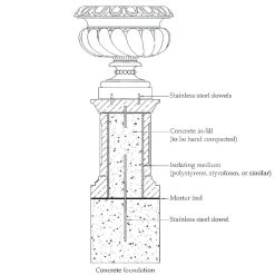 Garten Blumentopf Antik - Eggington House -Gartenwelt Geschaft garten blumentopf antik eggington house4